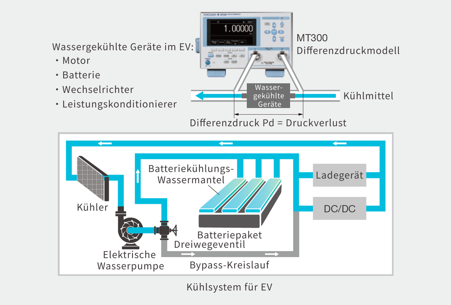 Yokogawa Ymi Mt300 Img09 De