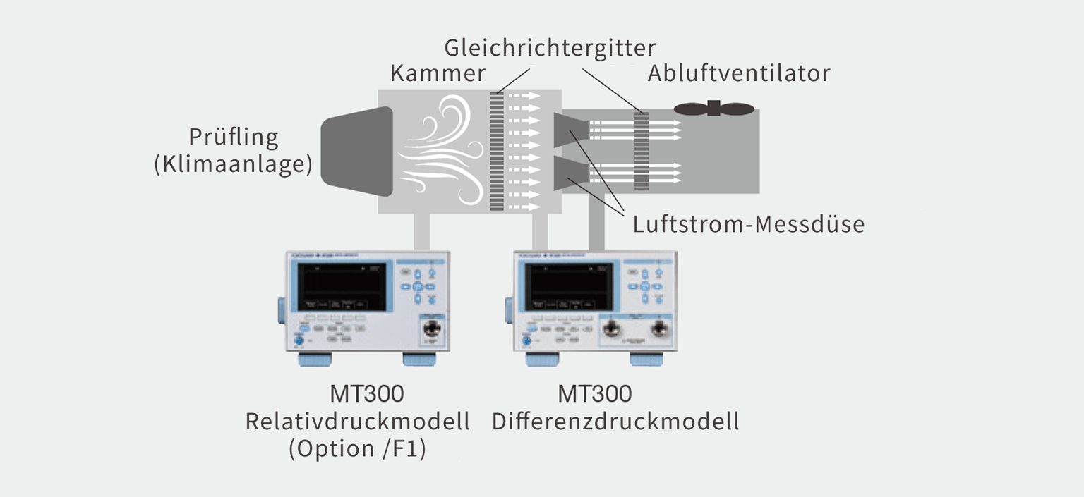 Yokogawa Ymi Mt300 Img10 De