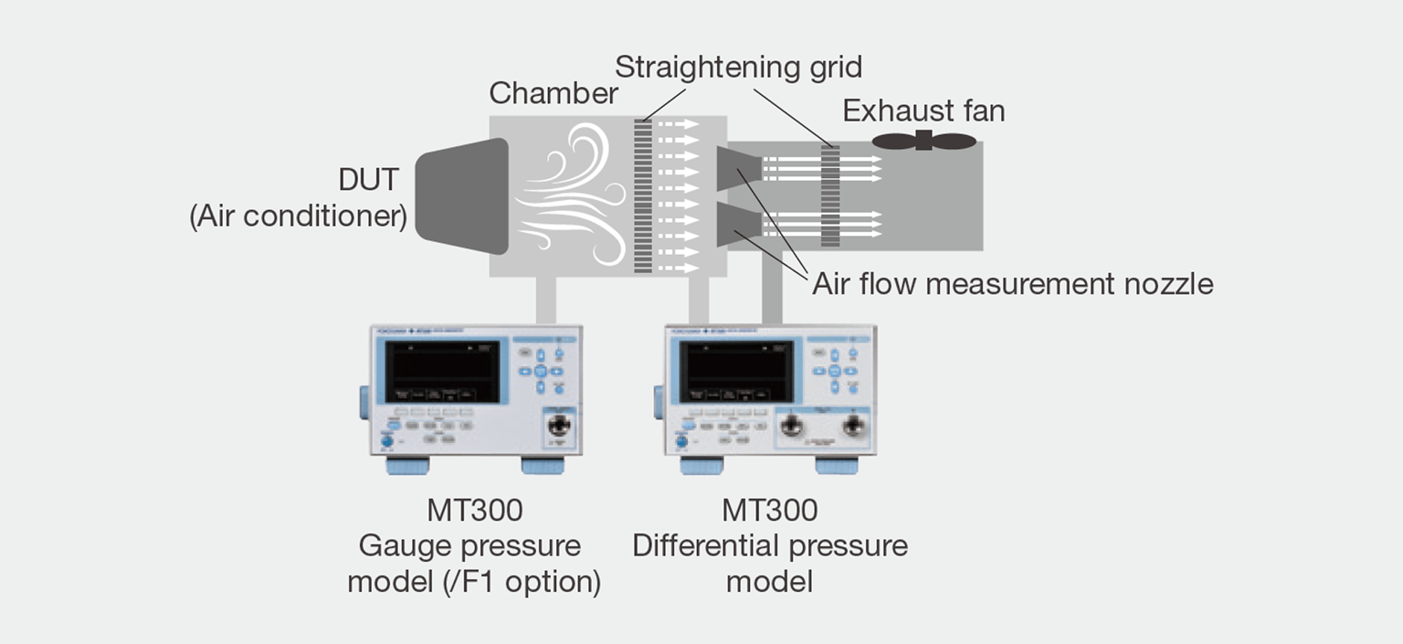 Yokogawa Ymi Mt300 Img10 Us