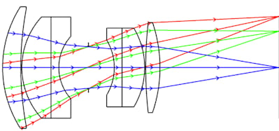 Zemax Feature01 01