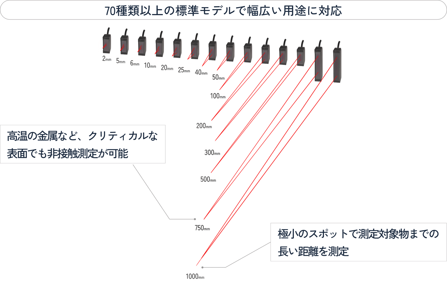 常に正しい測定範囲.png