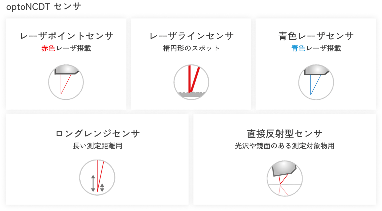 常に適切なレーザ‗センサ種類.png