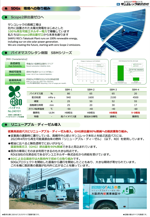 バイオマスウレタン樹脂 SBMシリーズ