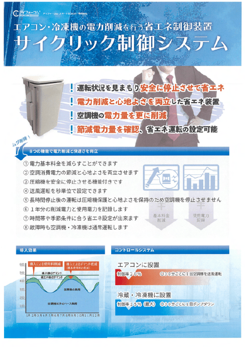 サイクリック制御 資料
