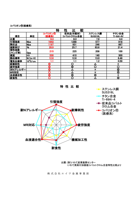 COBARION-LC 資料