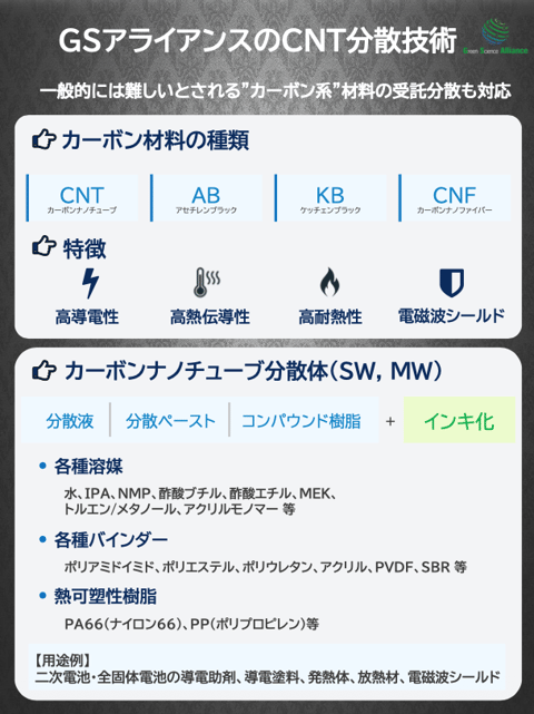 CNT分散技術 紹介資料