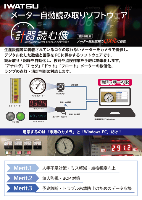 メーター自動読み取りソフトウェア「計器読む像」
