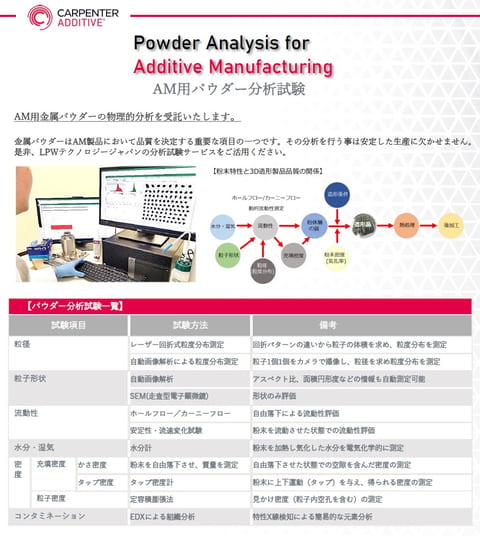 「AM用パウダー分析試験」資料