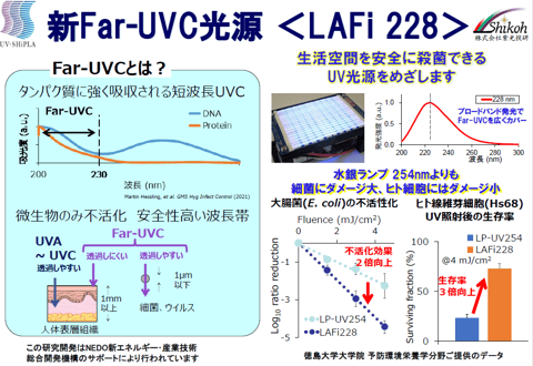 新Far UVC 光源 <LAFi 228228>