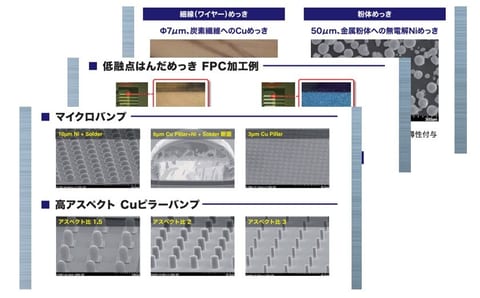 新菱 電子加工品部パンフレット