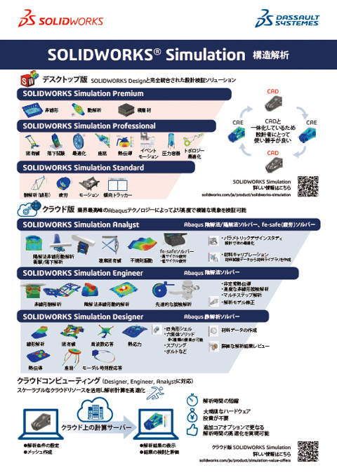 設計者向け解析ソフトウェア SOLIDWORKS Simulation