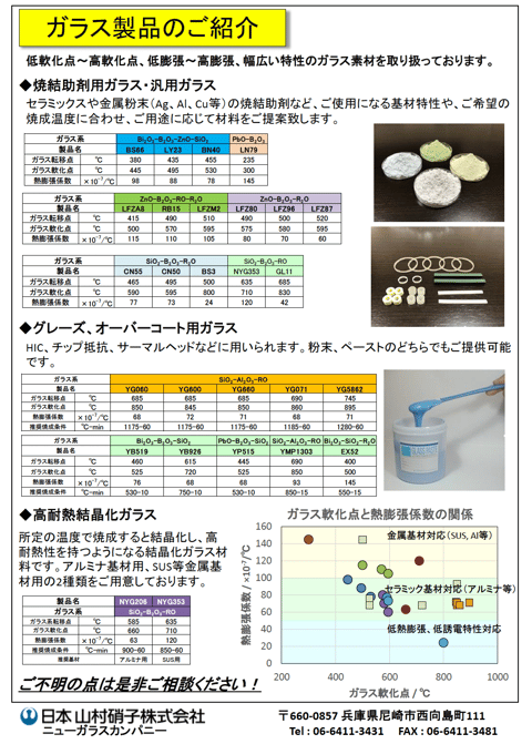 ガラス粉末&超低損失LTCC 説明資料