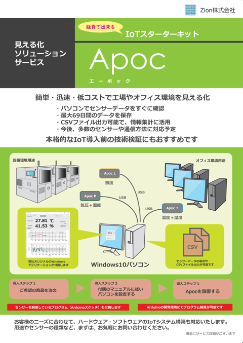 Apoc(エーポック)資料