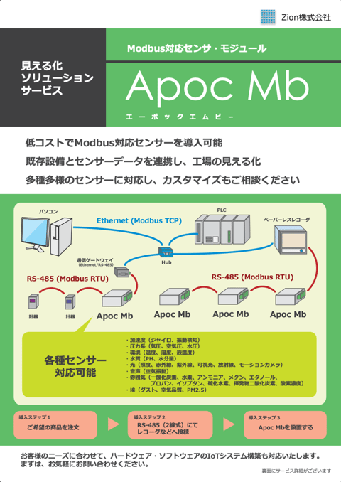 Apoc MB(エーポックエムビー)資料