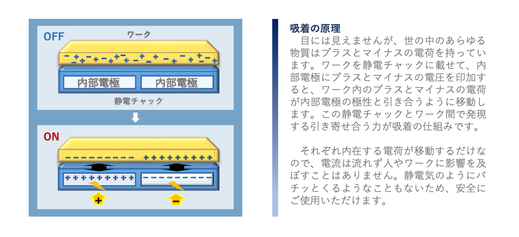 静電チャック 説明資料