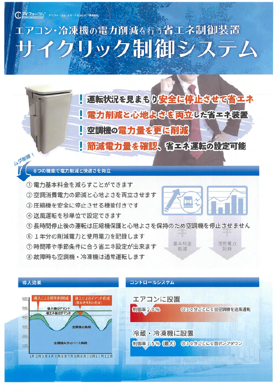 サイクリック制御 資料