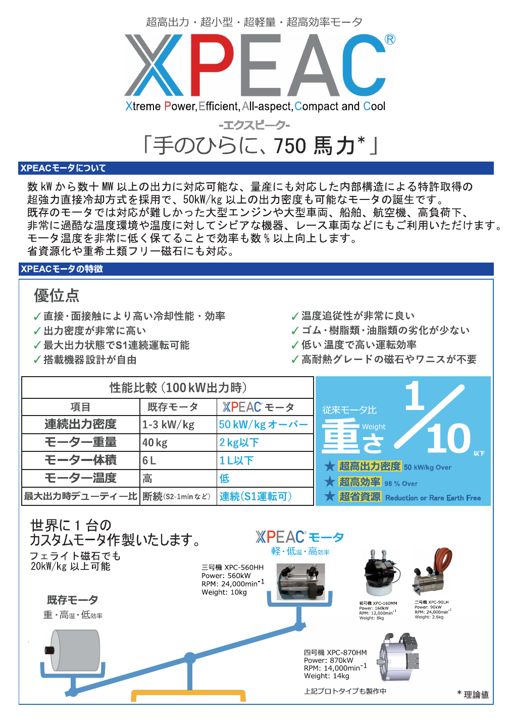 XPEACモーター 製品資料