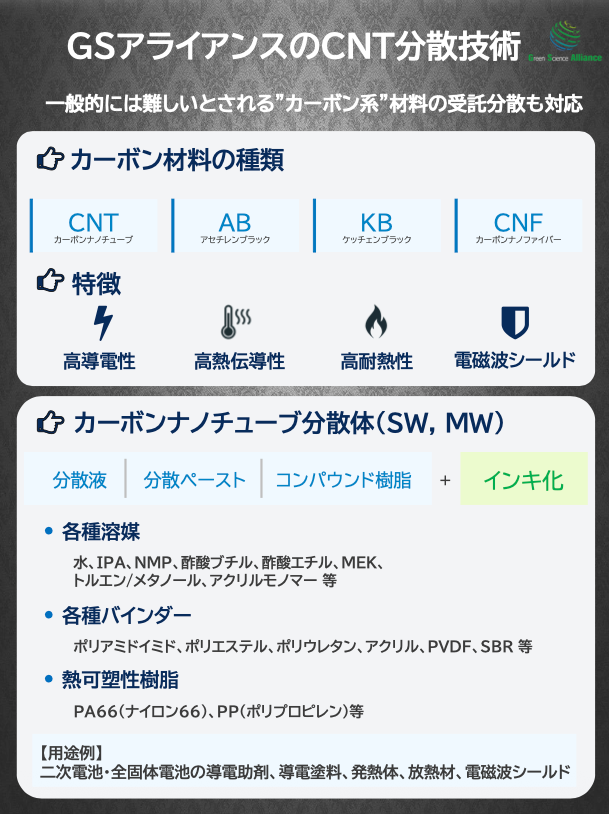 CNT分散技術 紹介資料