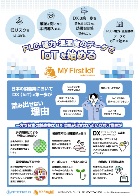 My First IoTパッケージ 紹介資料