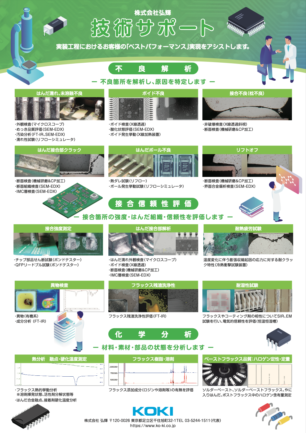 「技術サポート」資料