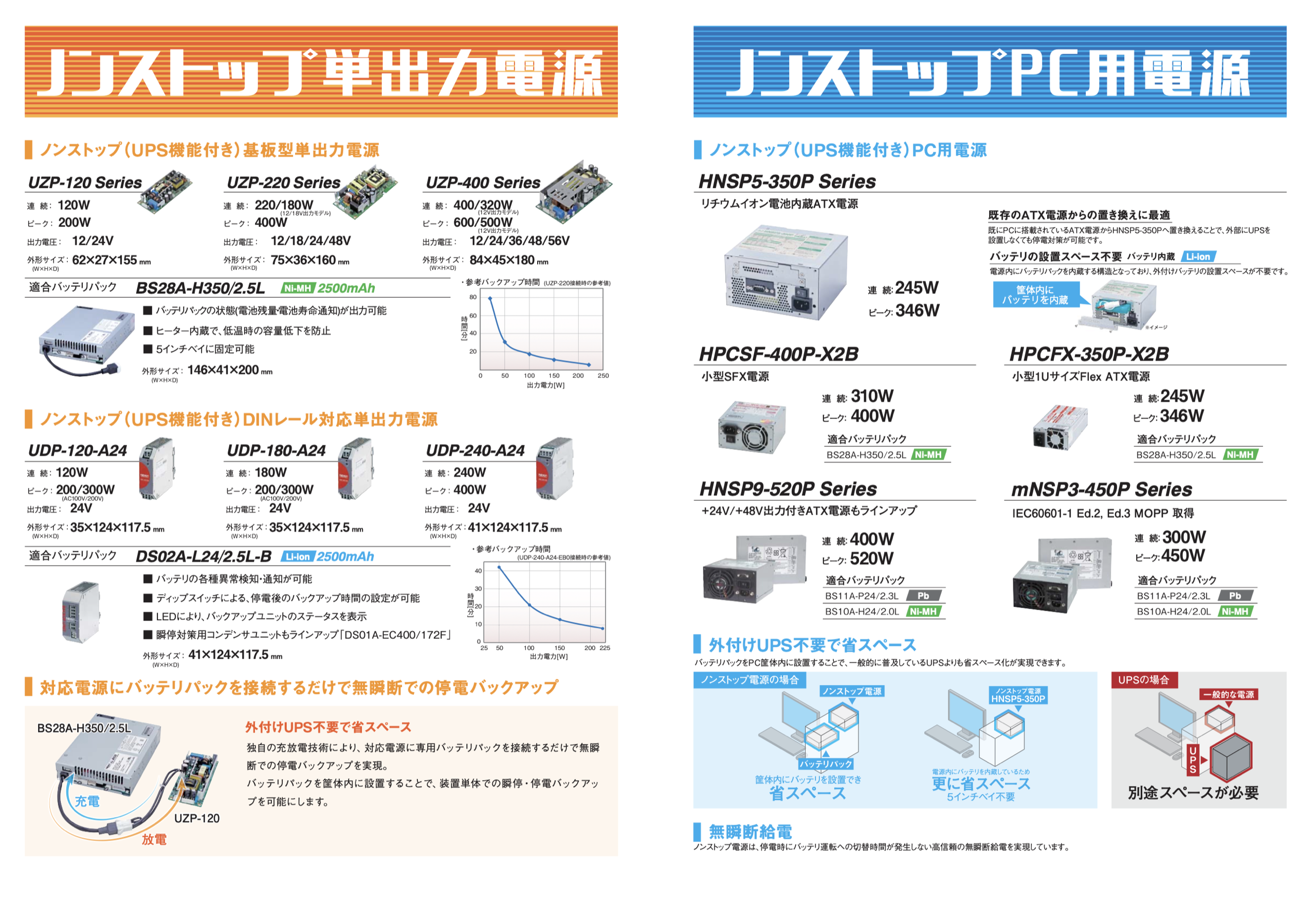 ニプロンのノンストップ電源