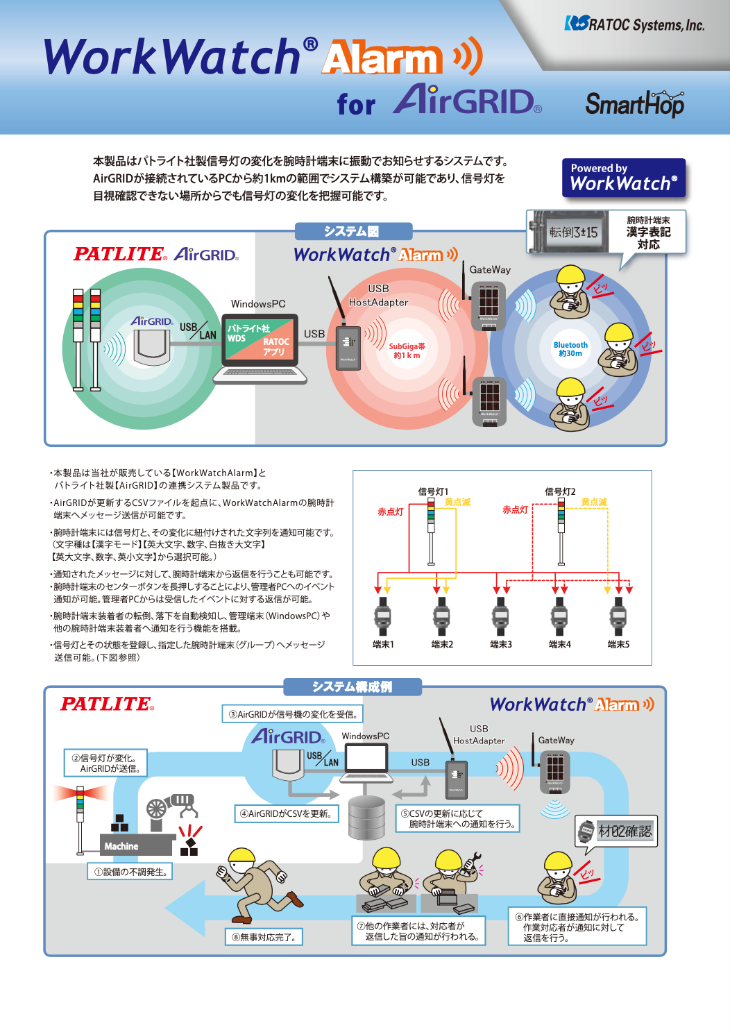 「腕時計型コミュニケーションシステム」資料