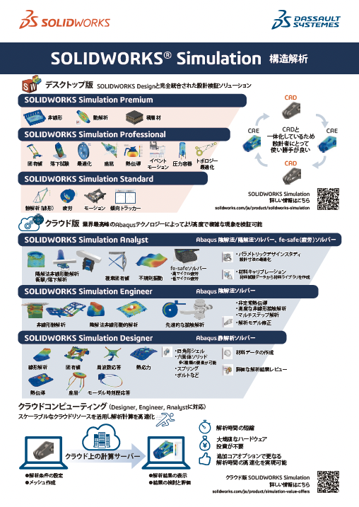 設計者向け解析ソフトウェア SOLIDWORKS Simulation