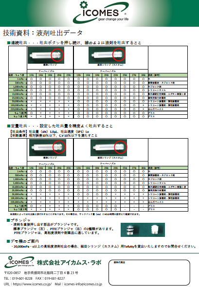 Tofutty 液剤吐出データ　資料