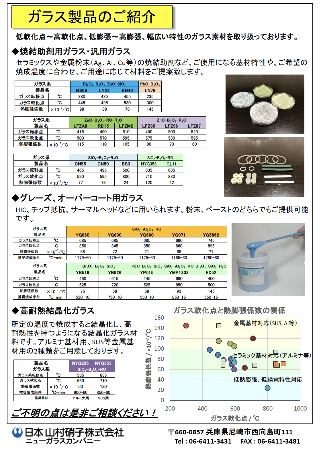 ガラス粉末&超低損失LTCC 説明資料